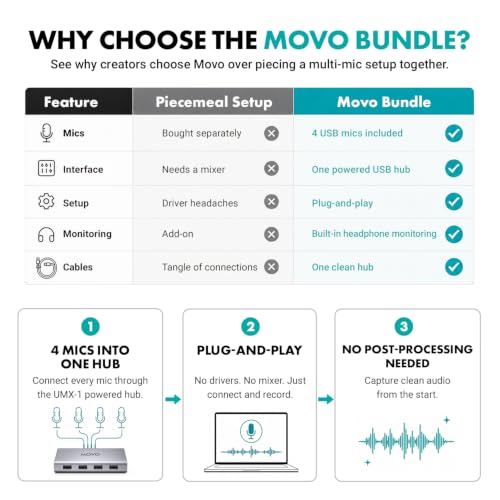 Movo 4-Person USB Podcast Equipment Bundle – 4 Condenser Mics, Hub & Case - color: Black