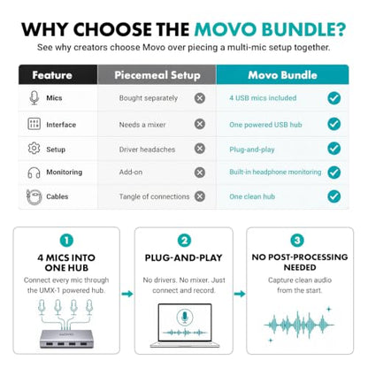 Movo 4-Person USB Podcast Equipment Bundle – 4 Condenser Mics, Hub & Case - color: Silver