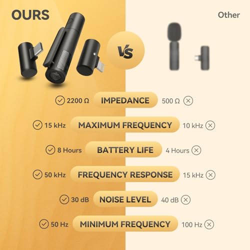 Wireless lavalier Microphone for iPhone iPad，Wireless Clip on Microphones，Wireless Lapel Mic for Video Recording,tiktok (1mic-Lightning, Black) - style: 1mic-Lightning