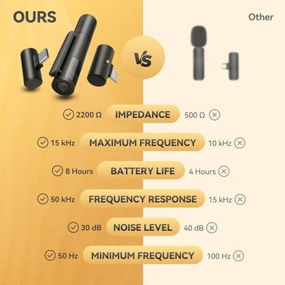 Wireless lavalier Microphone for iPhone iPad，Wireless Clip on Microphones，Wireless Lapel Mic for Video Recording,tiktok (1mic-Lightning, Black) - style: 1mic-Lightning