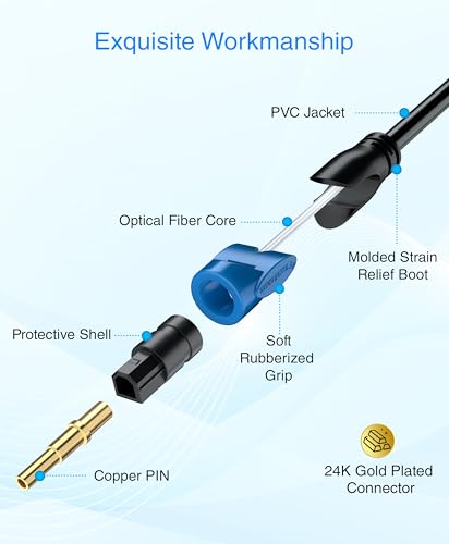 BlueRigger Toslink - Digital Optical Audio Cable - 100FT - (Fiber Optic Cable, in-wall CL3 Rated, 24K Gold-Plated) S/PDIF Digital Audio Optical Cable for Soundbar, Home Theatre, TV, Xbox, PS4 - size: 100FT