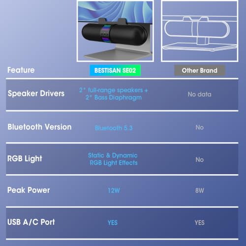 BESTISAN Computer Speaker, Bluetooth 5.3/Wired USB A/C Connection, 6 RGB Light Modes, Gaming Soundbar for PC/Laptop/Desktop, USB A/C Adapter, Easily Clamps to Monitor, Convenient Button Controls
