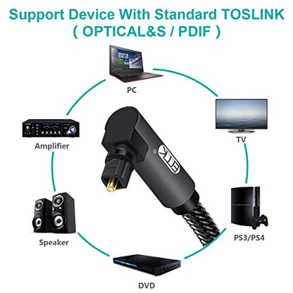 EMK 90 Degree Toslink Optical Cable 360 Degree Free-Rotating Plug Fiber Optic Cable S/PDIF Toslink Male to Male for Home Theater, Sound Bar, TV, PS4, Xbox,Grey (10ft/3m) - color: 90 Degree Design, size: 10ft/3m