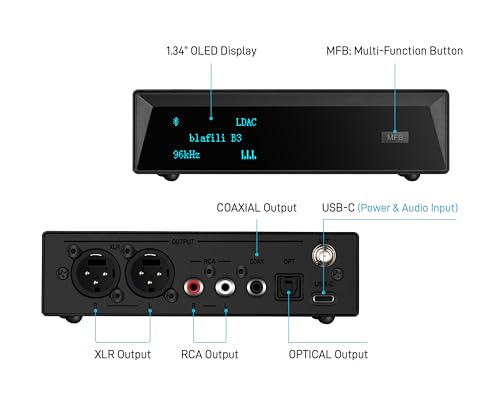 B3 Professional XLR Bluetooth 5.1 Audio Receiver, LDAC & aptX HD