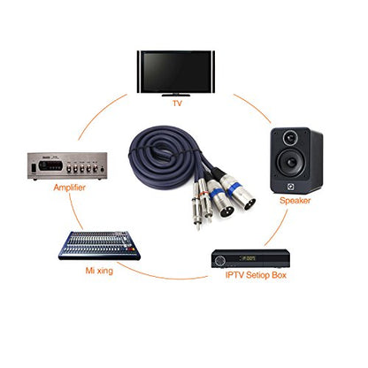Dual RCA to XLR Male Cable, 2 XLR to 2 RCA/Phono Plug HiFi Stereo Audio Connection Microphone Cable Wire Cord Path Cable - 10 Feet / 3m - size: 10 FT