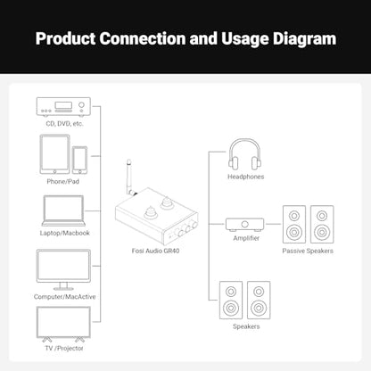 Fosi Audio GR40 튜브 프리앰프, DAC, 스테레오 헤드폰 앰프 3.5mm 홈 오디오, 액티브 스피커/헤드폰용, 블루투스 및 USB/옵트/동축 기능이 있는 디지털-아날로그 오디오 컨버터 프리앰프