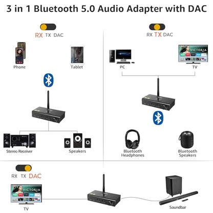 1Mii DS700 HiFi Bluetooth Audio Transmitter Receiver with LDAC | OLED Display, Wireless Adapter with Audiophile DAC for TV Home Stereo, Optical & Coaxial Input/Output, RCA Output Only