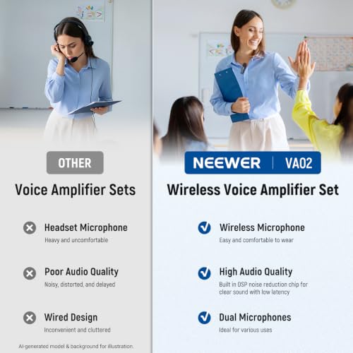 NEEWER VA02 Voice Amplifier with Wireless Microphone, Portable Mini USB C Rechargeable Noise Cancelling Sound Speaker Megaphone & Mic Set, 10Hrs, 15m Range for Classroom Teachers Trainers Tour Guides