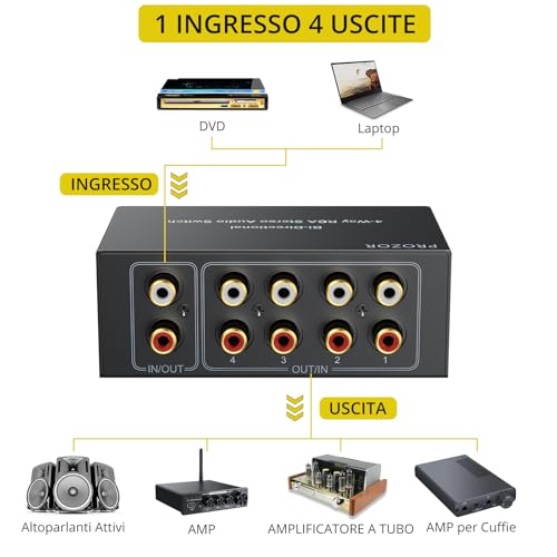 PROZOR RCA Stereo Audio Switcher - 2 in 1 Out R/L Stereo Audio Switch, 1 in 2 Out Stereo Audio Switcher Selector with Mute Button and No External Power Required (Black 4-1) | Bi-directional switcher, gold-plated interface, Includes 1.5m/4.9ft RCA cable fo
