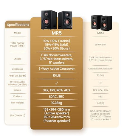 Edifier MR5 2.0 Studio Monitor Bookshelf Speakers, 110W RMS, Black | Hi-Res Audio, Bluetooth 6.0, 3-Way Active Design, Room Compensation, XLR/TRS/RCA Inputs, Home Studio & Music - color: Black
