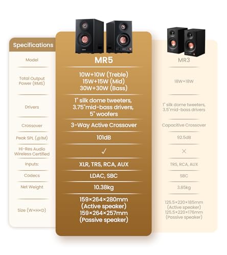 Edifier MR5 2.0 Studio Monitor Bookshelf Speakers, 110W RMS, Black | Hi-Res Audio, Bluetooth 6.0, 3-Way Active Design, Room Compensation, XLR/TRS/RCA Inputs, Home Studio & Music - color: Black