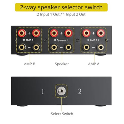 PROZOR 2(1)-in-1(2)-Out Amp Amplifier Speaker Switcher Selector | 2-Way Speaker switcher selector box with A/B Switch No External Power Easy A/B Gear Comparison, No Cable Swaps - size: Banana Plug 2-1/1-2