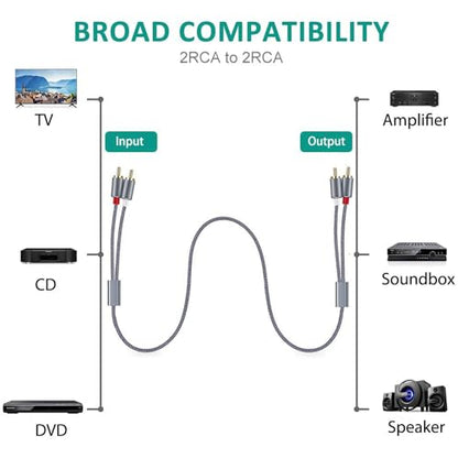 Goalfish RCA Cable, 2 Pack 2-Male to 2-Male RCA Audio Stereo Subwoofer Cable [Hi-Fi Sound,Shielded] Auxiliary Audio Cord for Home Theater, HDTV, Amplifiers, Hi-Fi Systems,Speakers- 6 Feet, Top Series | Braided, Durable, For Home Theater, HDTV, Amplifiers,