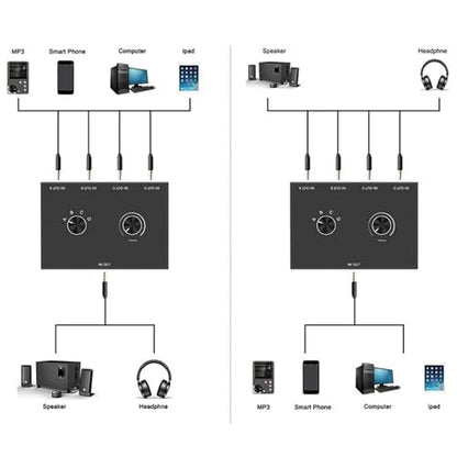 3.5mm Audio Selector, 4 in 1 Out Audio Splitter Box Headphone Manual Selector Converter for Laptop Computer Smartphone Tablet