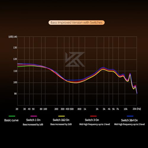 KZ Duonic in Ear Monitor, HiFi IEM Earbuds | 1DD+Triple-Magnet Planar Driver, 4 Tuning Switches with 12 Timbre, Bass Studio Headphones for Audiophiles, 3.5mm with Mic