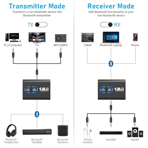 1Mii Bluetooth 5.3 Transmitter Receiver for TV to Wireless Headphones, Dual Link aptX Adaptive/Low Latency/HD Audio, Aux Bluetooth Audio Receiver Adapter for Home Stereo, Airplane, Boat, Gym - color: Black