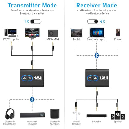 1Mii Bluetooth 5.3 Transmitter Receiver for TV to Wireless Headphones, Dual Link aptX Adaptive/Low Latency/HD Audio, Aux Bluetooth Audio Receiver Adapter for Home Stereo, Airplane, Boat, Gym - color: Black
