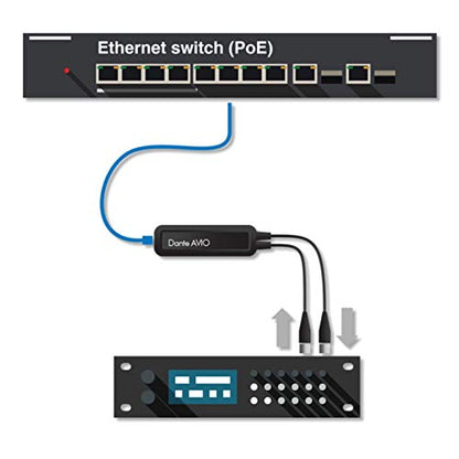 Audinate ADP-AES3-AU-2X2 | Dante AVIO AES3 IO Adapter