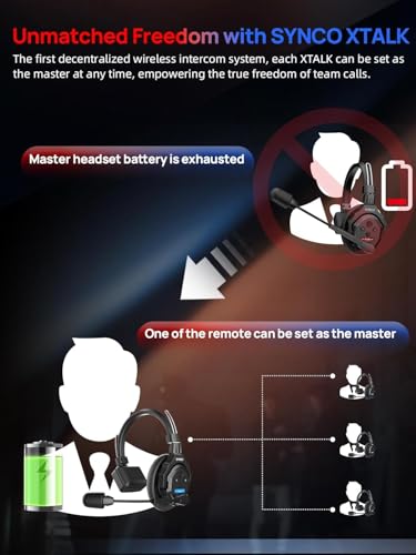 SYNCO XTalk X5 Wireless Headset with Microphone Intercom System 2.4GHz Full Duplex Communication Headset 400M with Noise Cancellation for Movie Shoot Live Show Stage Performance