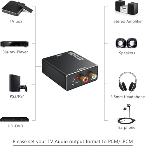 DA Converter Aluminum, 192KHz DAC Digital SPDIF Toslink to Analog Stereo Audio Converter with Optical Cable, R/L 3.5mm Jack, for PS3 PS4 Xbox HDTV Blu-ray Sky HD Apple TV