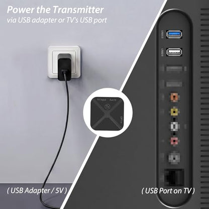 Wireless Headphones for TV, with 2.4G Transmitter, Optical & 3.5mm Input | Headphones TV for Seniors, Easy Setup, Plug & Play, 100ft Range, 48H Playtime, No Delay, Ideal Gift for Parents and Elderly