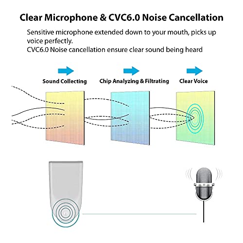 Bluetooth 5.3 Headset Compatible with Samsung Galaxy S21+ Wireless Earpiece, IPX5 Waterproof, Dual Microphones, Noise Reduction, 60 Days Standby + 22Hrs HD Talk Time! - color: White