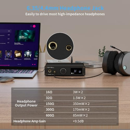 SMSL C200 PRO DAC Headphone Amplifier, ES9039Q2M XU-316 HiFi MQA DAC Amp, DSD512 32Bit/768kHz, Type C USB/Opt/Coax/Bluetooth to RCA/TRS/4.4mm/6.35mm Headphone Amps for Gaming PS5/Switch/PC