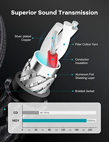 VIOY 3.5 mm TRS to Dual 1/4 Inch TS Audio Y Splitter Cable 3 FT - size: 3 ft