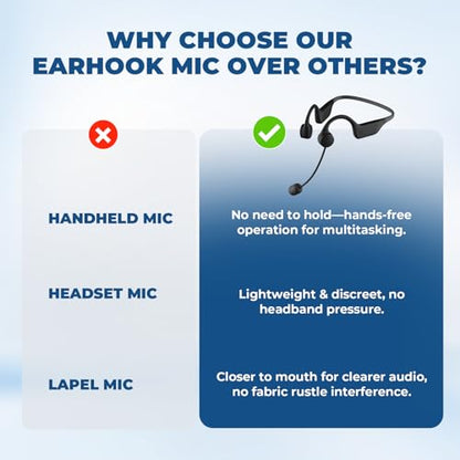 WinBridge Wireless Voice Amplifier with Ear-Secured Mic for Fitness & Tours