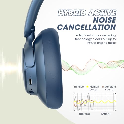 BERIBES Hybrid Active Noise Cancelling Headphones Wireless Over Ear 70Hours | Foldable Bluetooth 6.0,Transparent Modes,3.5MM Cable,Lightweight Built-in Mic,HiFi Stereo Deep Bass,Soft-Earpad,Fast Charging - color: Blue