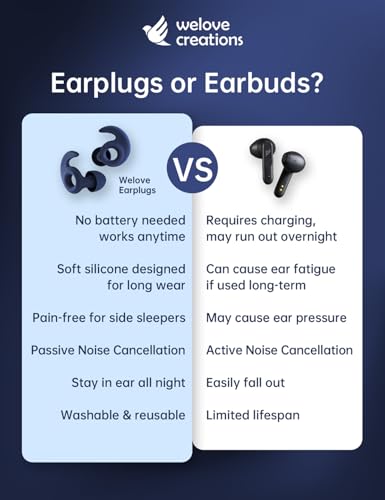 Welove Ultra-Comfy Ear Plugs with First-Ever UV Sanitizer—Reusable Earplugs for Sleep, Focus, Travel, and Noise Sensitivity |Hearing Protection |Customizable Fit | 18dB NRR Noise Reduction - color: Aquatic
