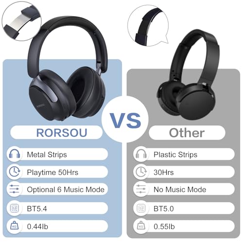 B8 Bluetooth Headphones Over Ear, 6 EQ Music Modes and 50H Playtime Deep Bass Wireless Headphones with Mic, Lightweight Folding HiFi Stereo Headset for iPad/Travel/Tablet/PC/Home Space Black - color: Space Black