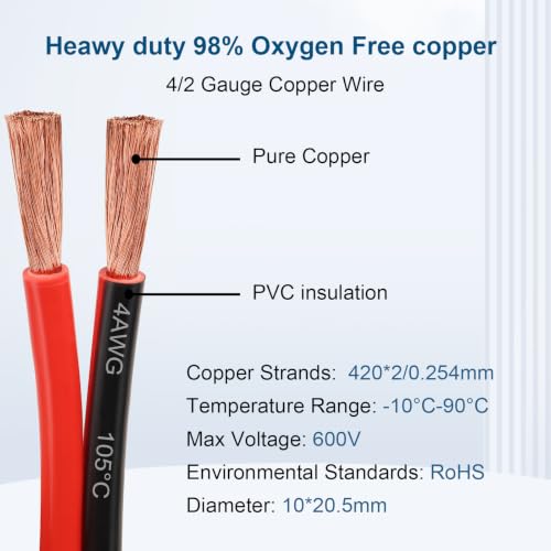 4 Gauge Wire - 30FT 4AWG 2 Conductors Copper Wire Battery Cable Oxygen Free Copper Wire for Solar Panel, Automotive, Trailer, RV and Speaker (4 Gauge 30feet) - size: 30 FT, style: 4 AWG