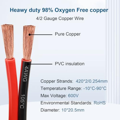 4 Gauge Wire - 30FT 4AWG 2 Conductors Copper Wire Battery Cable Oxygen Free Copper Wire for Solar Panel, Automotive, Trailer, RV and Speaker (4 Gauge 30feet) - size: 30 FT, style: 4 AWG