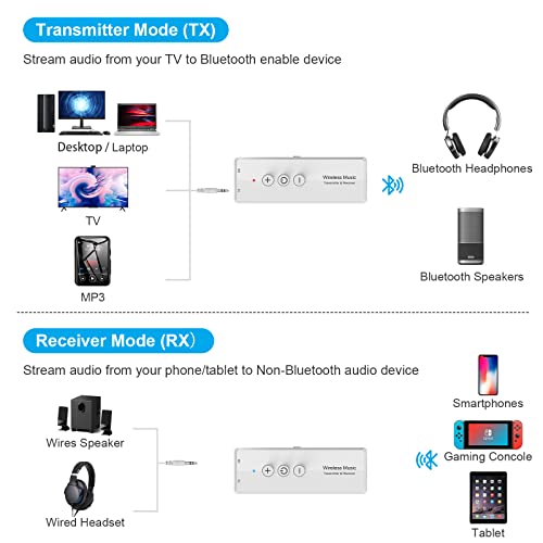 Isobel 3-in-1 Bluetooth Transmitter/Receiver, Rechargeable Bluetooth Adapter for TV & Car Stereo - color: White