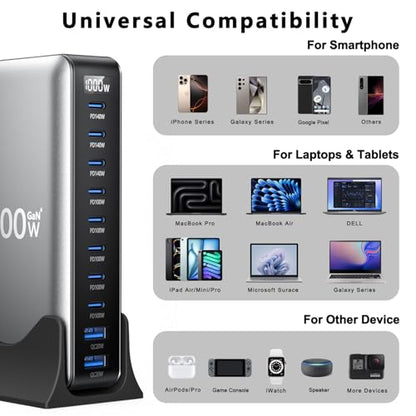 1000W USB C Charger GaN Fast USB C Charging Station Hub，10-Ports PD 140W Laptop Charging Adapter Compatible with MacBook Pro/Air,iPhone,DELL,Steam Deck,Galaxy,Google