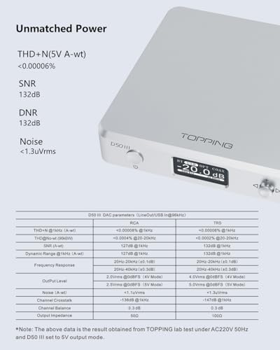 TOPPING D50 III Desktop HiFi DAC & Preamplifier, Dual ES9039Q2M, Bluetooth 5.1, Hi-Res Audio, DSD512/PCM768kHz Support, RCA/TRS Outputs, Includes 12V Trigger and Remote Control (Silver) - color: Silver