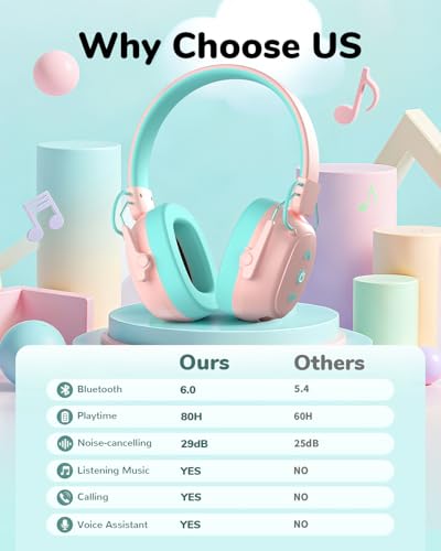 Kids Noise Cancelling Headphones, Sound Proof Ear Protection, 29dB SNR Noise Reduction Bluetooth 6.0 Earmuff, 94dB Lock - 80H Playtime, Hearing Protection for Autism, Shooting Gun Range Mowing (Pink) - color: Pink