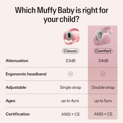 Alpine Muffy Baby Ear Muffs Noise Protection | Toddler Ear Protection | For babies up to 4 years | 24dB Sound Reduction | Baby Hearing Protection | Noise Reduction | Baby Essentials New Mom Gifts - color: Blush