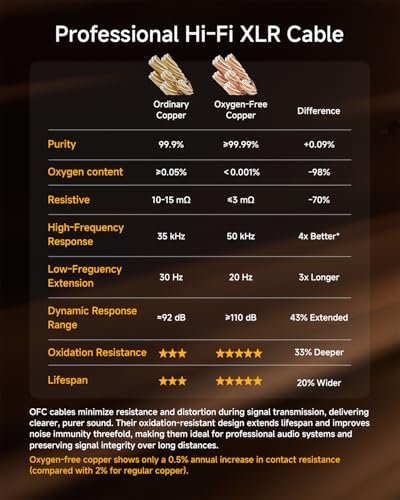 VCELINK XLR Cables 10ft 2 Packs, Male to Female XLR Microphone Cable | Gold-Plated 3-Pins Balanced Shieled Speaker Cable, AL & OFC Dual Shielded Balanced Mic Cord - style: 10 Feet