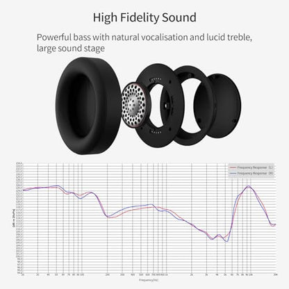 SoundMAGIC HP151 Over-Ear Wired Headphones, HiFi, Removable Cable, Black