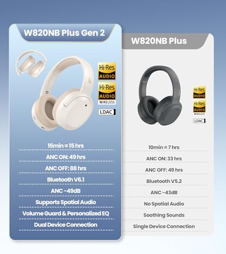 Edifier W820NB Plus Gen 2 Over-Ear Noise Cancelling Headphone, Ivory - color: Ivory