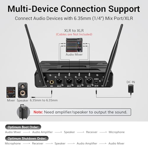 TONOR Wireless Microphones System with UHF Headset/Lavalier Lapel Mics, Bodypack Transmitter, Receiver, 4 * 10 Channels, 60 m/200ft Range for Church Conference Performance Singing Karaoke PA Speaker - style: 4 Bodypack Mics