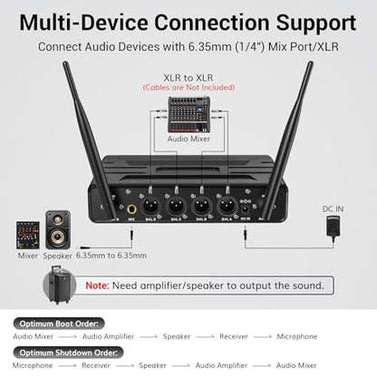 TONOR Wireless Microphones System with UHF Headset/Lavalier Lapel Mics, Bodypack Transmitter, Receiver, 4 * 10 Channels, 60 m/200ft Range for Church Conference Performance Singing Karaoke PA Speaker - style: 4 Bodypack Mics
