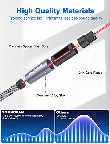 Optical Extension Cable 10ft/3M, Toslink Optical Cable Male to Female Hi-Fi Sound Fiber Digital Extension Adapter for Home Theater, Sound Bar, TV-Grey - size: 10ft/3M