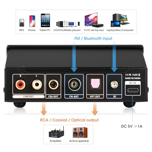 Douk Audio B1FM Bluetooth 5.1 Receiver DAC, HiFi Stereo Music Player with LDAC & aptX HD, Premium FM Radio, Optical & Coaxial Digital Outputs, 2.4” Display & Remote for Home Audio Systems