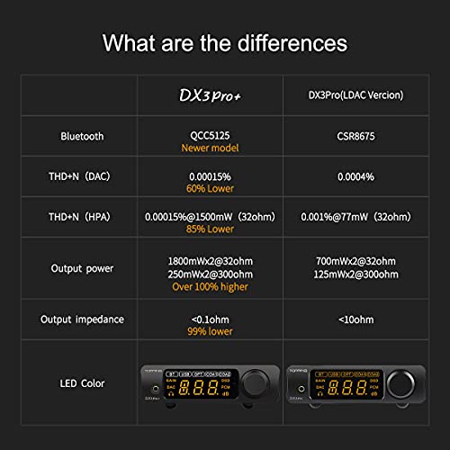 Topping DX3 Pro+ ES9038Q2M Bluetooth 5.0 LDAC Audio Decoder DSD512 DAC AMP NFCA Headphone Amplifier Pre Amplifier (Silver) - color: Silver