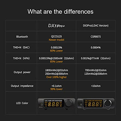 Topping DX3 Pro+ ES9038Q2M Bluetooth 5.0 LDAC Audio Decoder DSD512 DAC AMP NFCA Headphone Amplifier Pre Amplifier (Silver) - color: Silver
