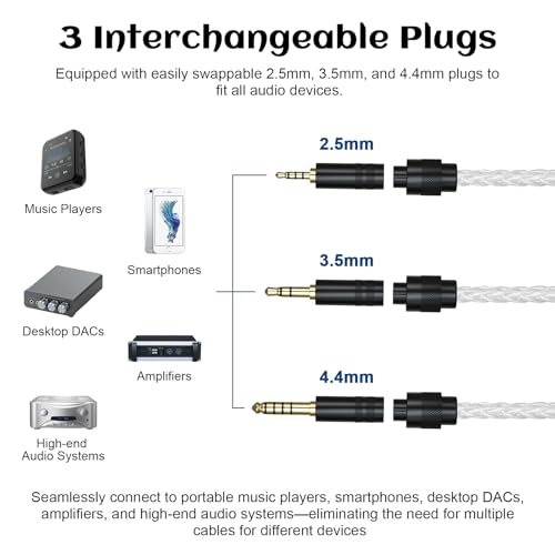 IEM Cable Compatible with Linsoul 7Hz x Crinacle Zero:2, Salnotes Zero, Kiwi Ears Orchestra Lite, Cadenza, Quartet, Astral, Hype4, Supermix4, Kiwi Ears Terras IEM Cable with 2.5mm/3.5mm/4.4mm Plug