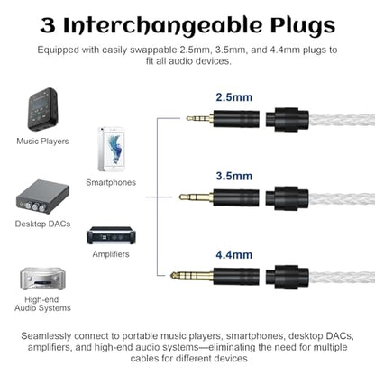 IEM Cable Compatible with Linsoul 7Hz x Crinacle Zero:2, Salnotes Zero, Kiwi Ears Orchestra Lite, Cadenza, Quartet, Astral, Hype4, Supermix4, Kiwi Ears Terras IEM Cable with 2.5mm/3.5mm/4.4mm Plug